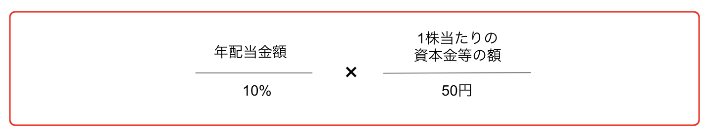 配当還元価額