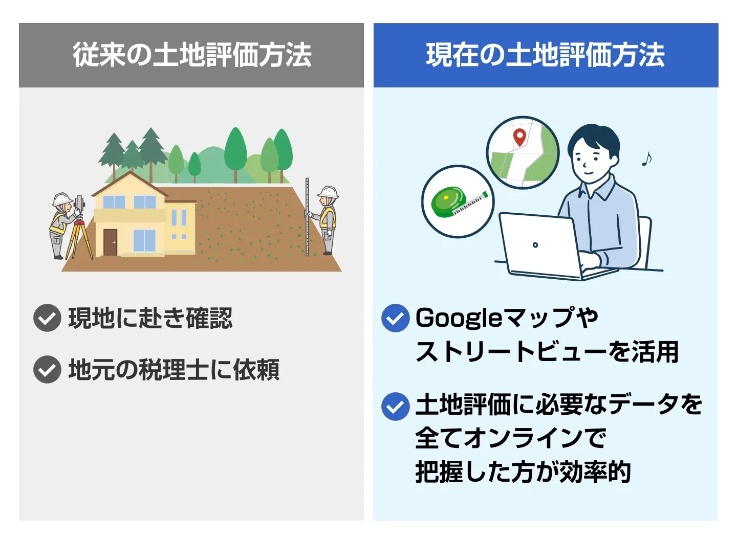 現在の土地の相続税評価方法