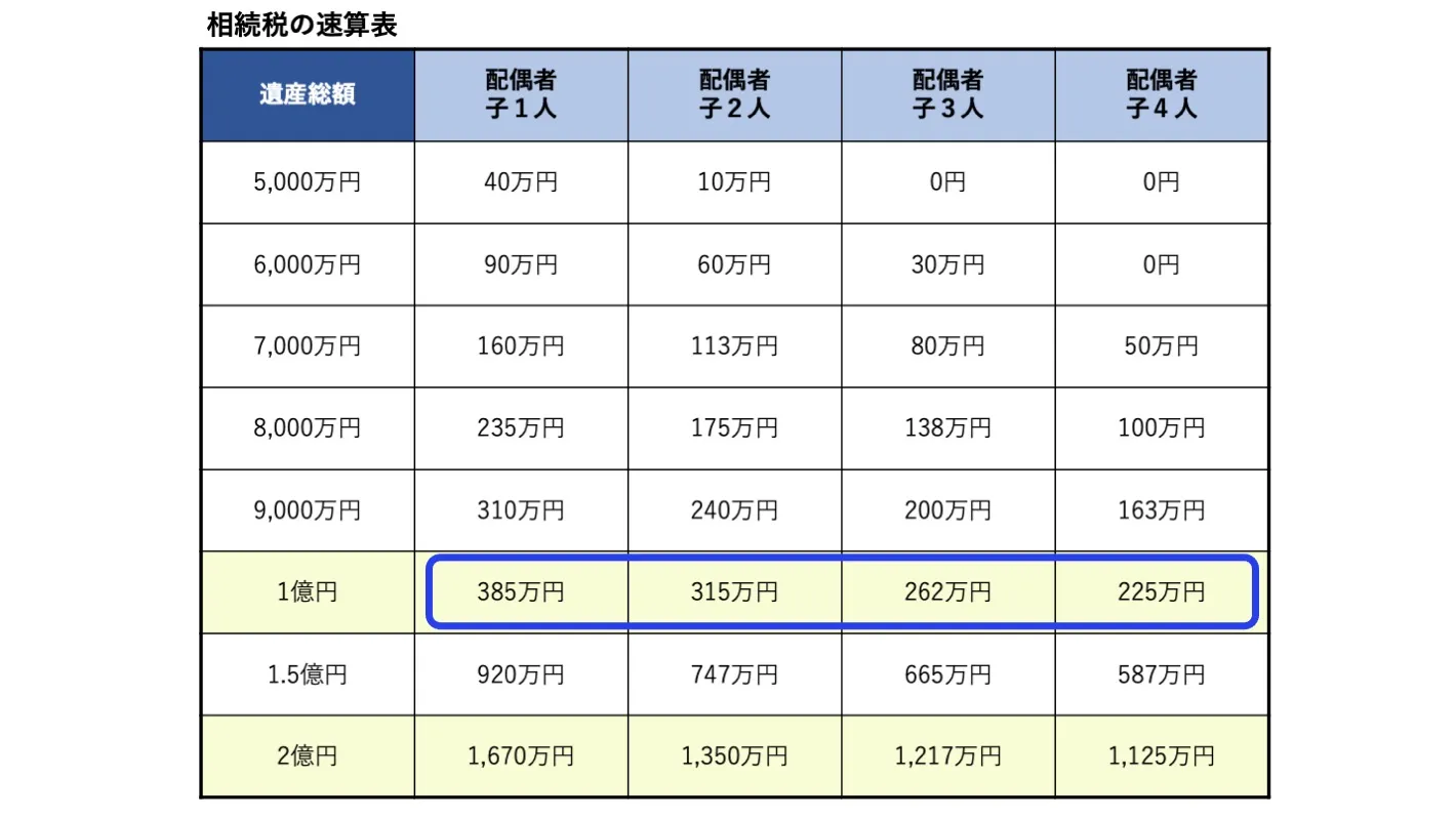 相続税の早見表1