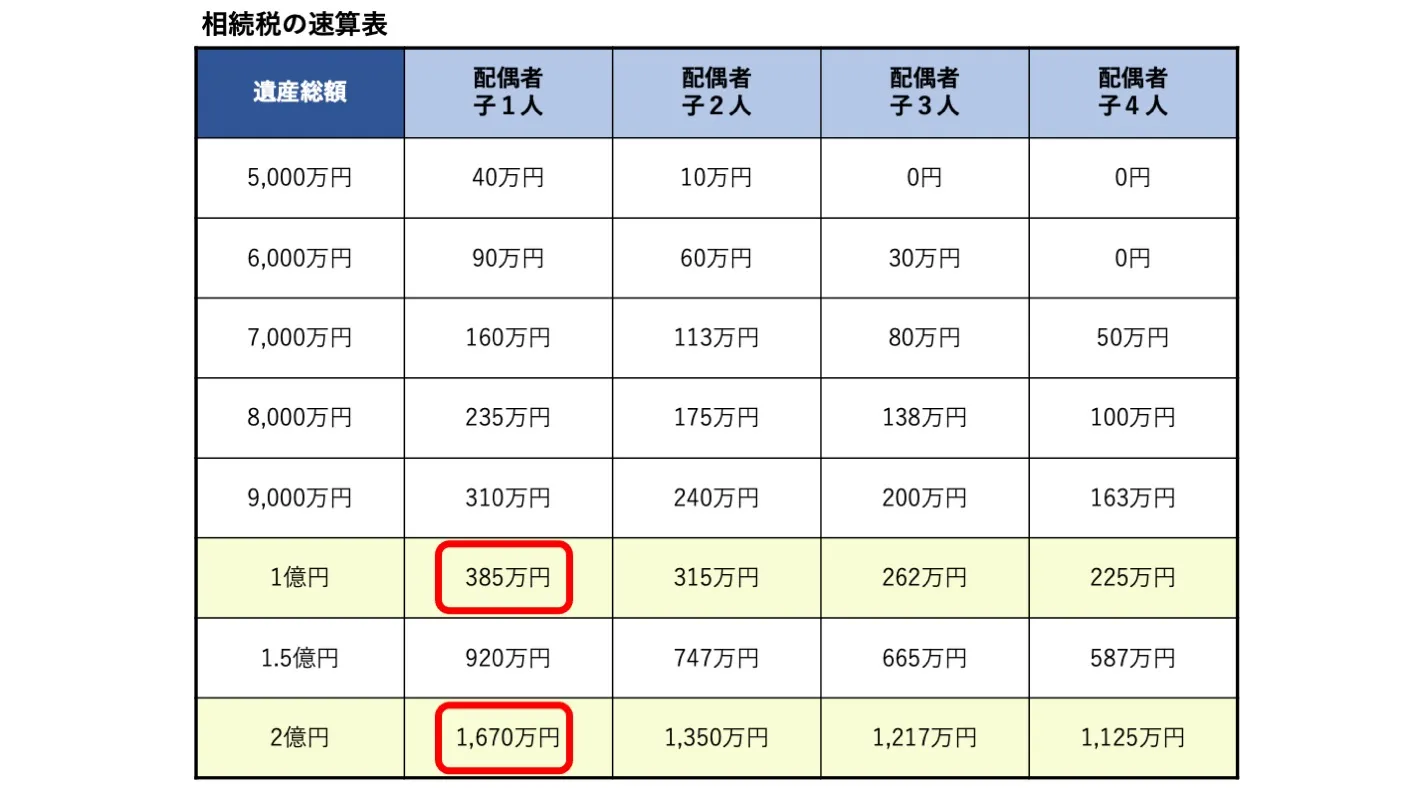 相続税の早見表2
