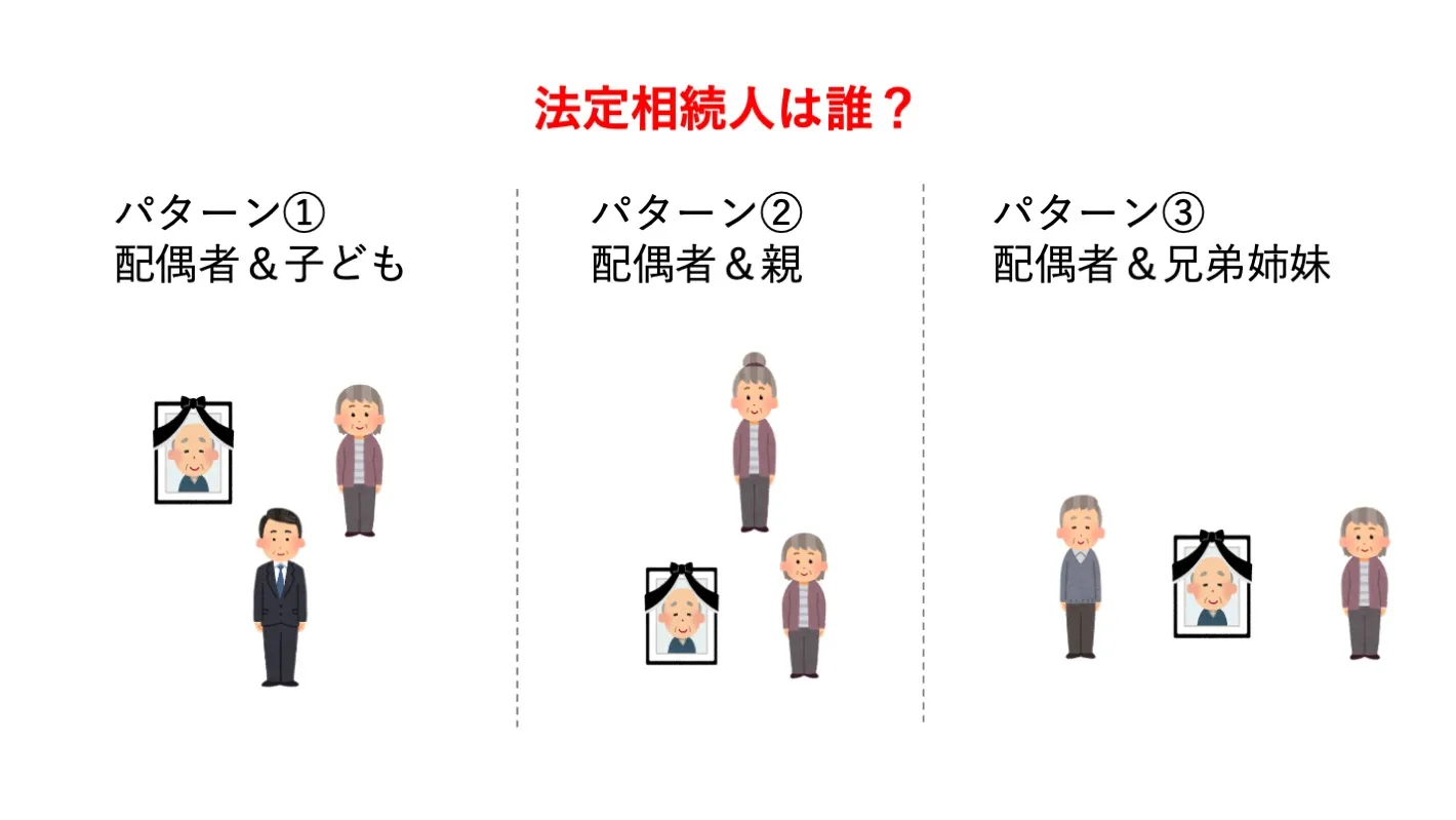 法定相続人
