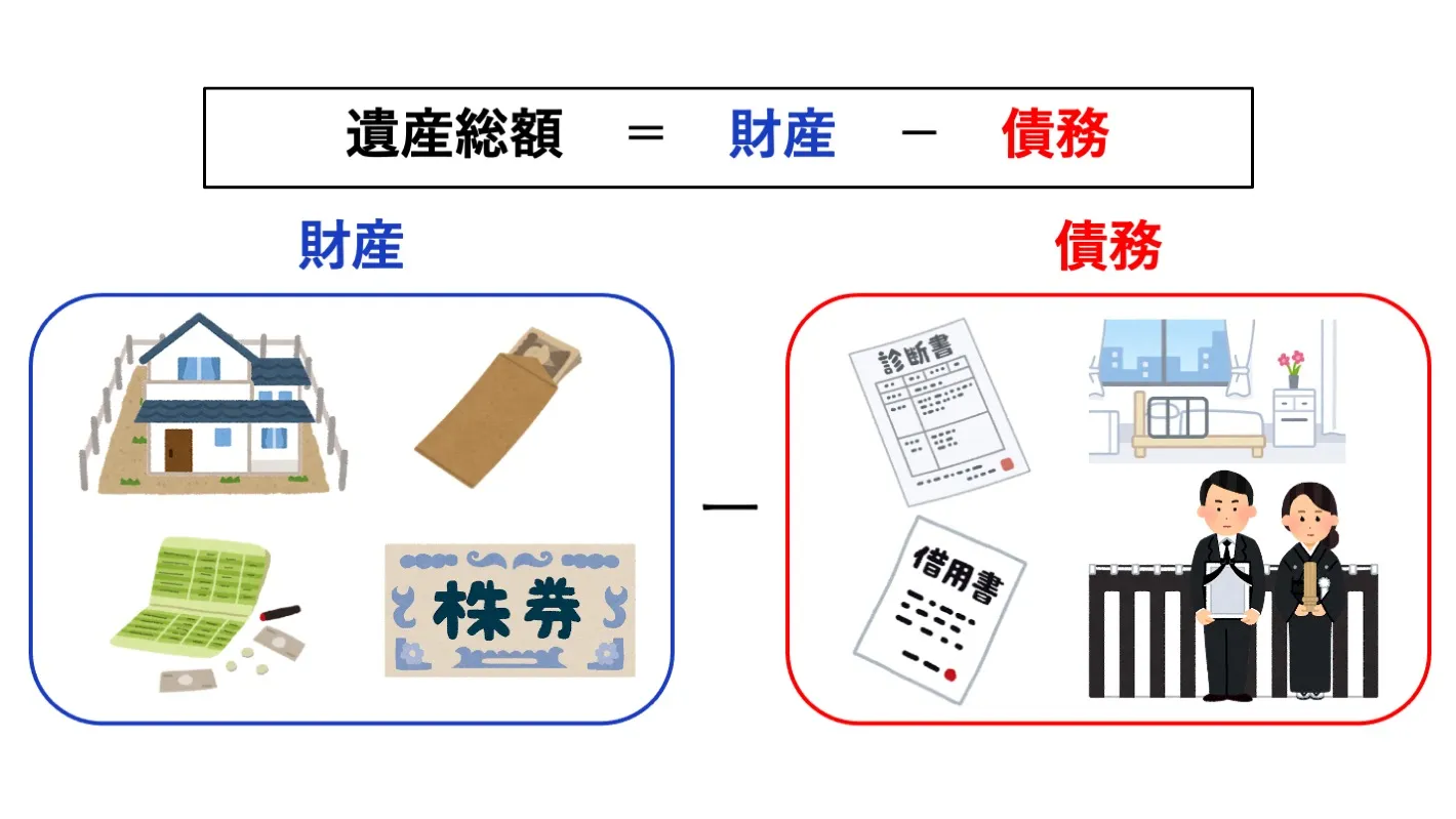 相続税の遺産総額